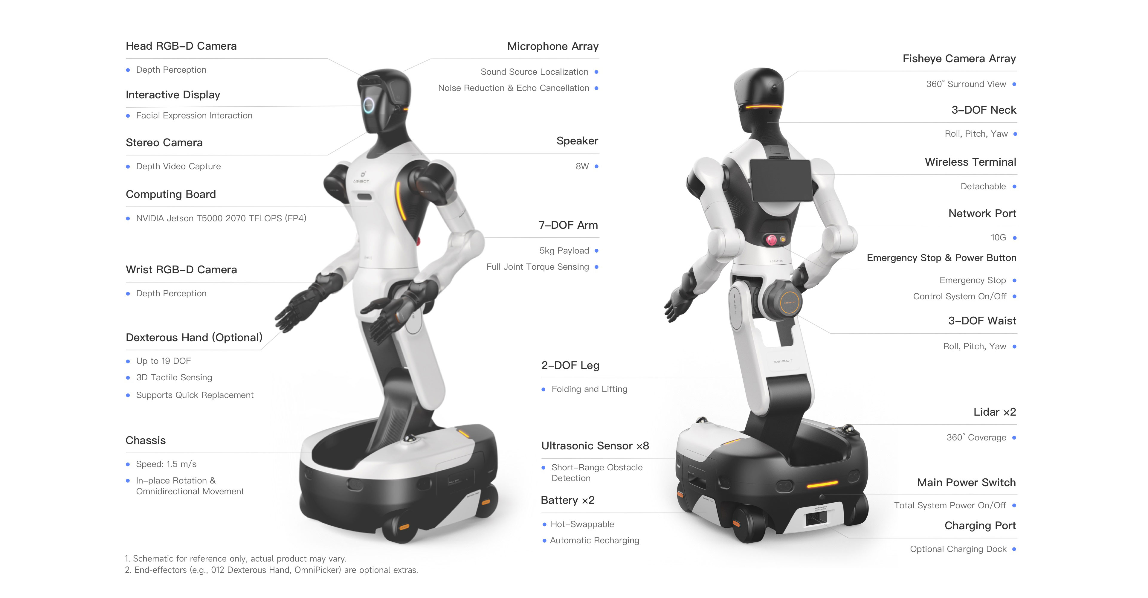 Agitbot G2 Roboter für präzise Interaktion und KI-Operationen
