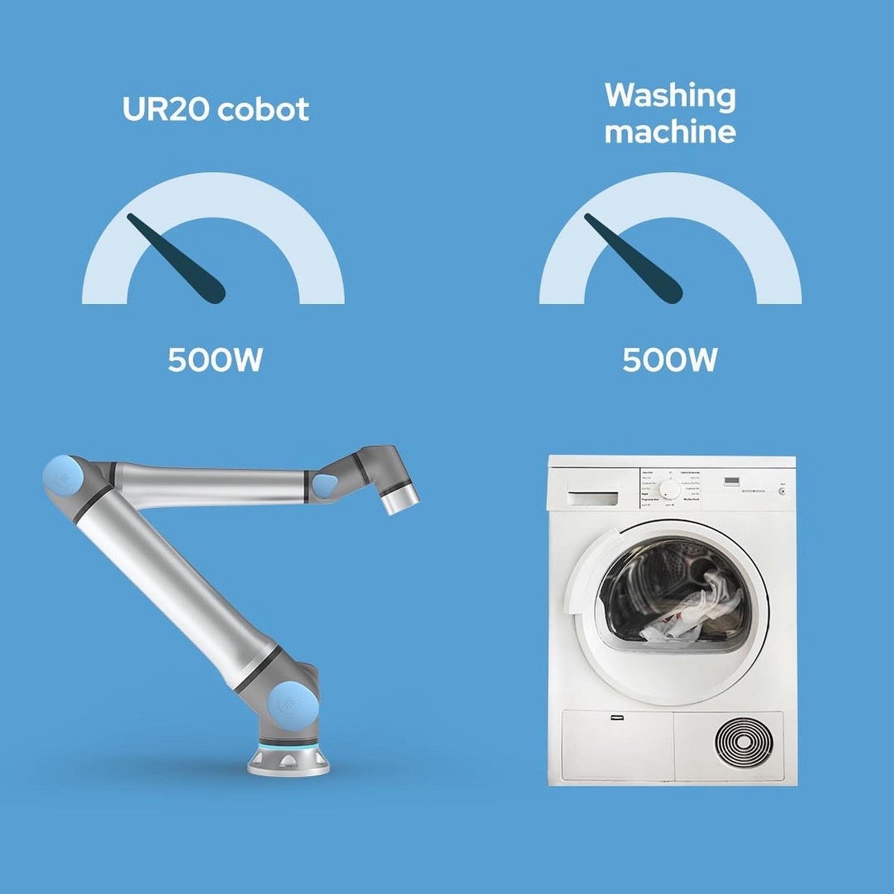 Cobot mit bis zu 25 kg Nutzlast und 1750 mm Arbeitsradius