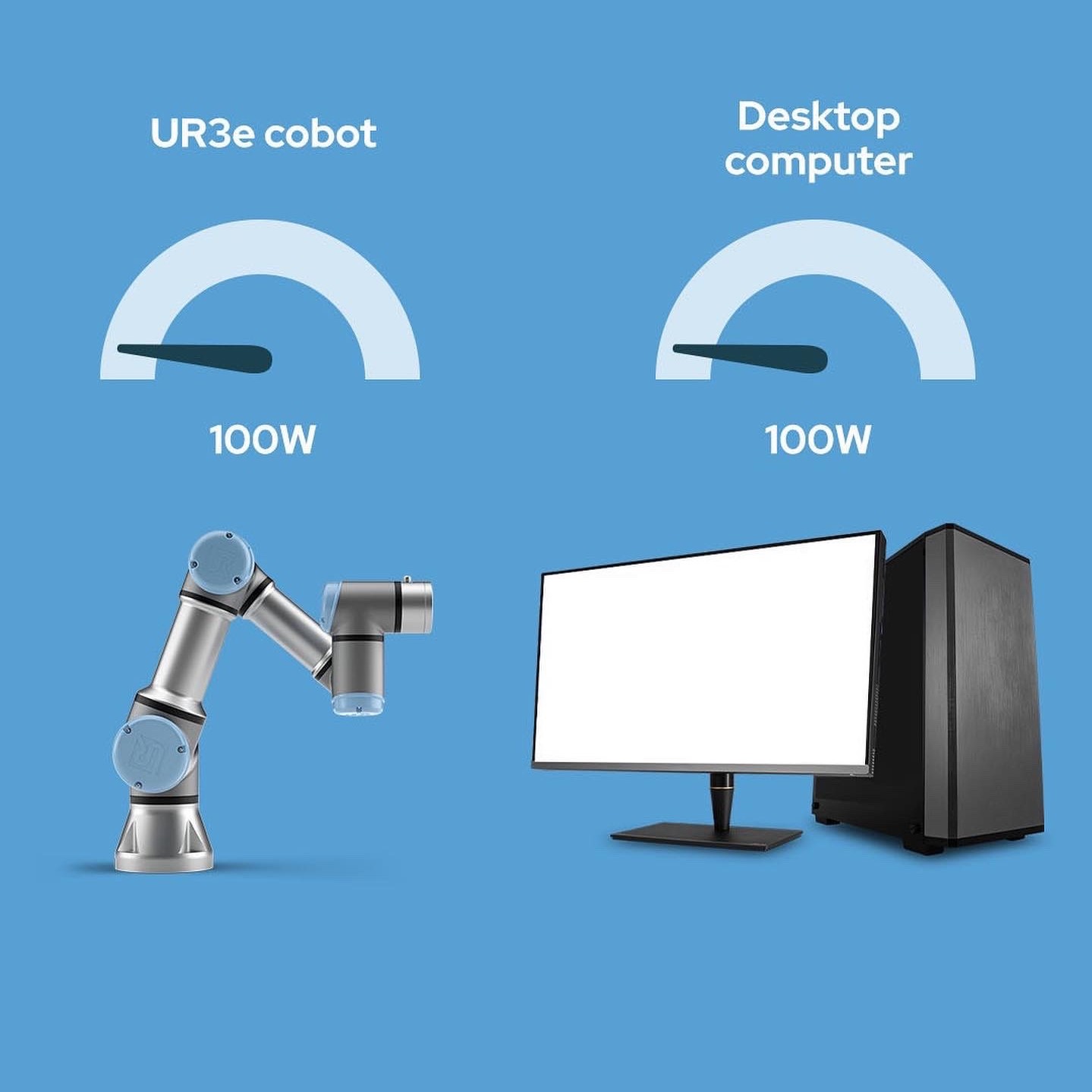Cobot mit bis zu 3 kg Nutzlast und 500 mm Arbeitsradius