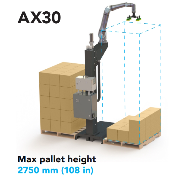 Automatische Palettierlösung bis 35 kg Kartongewicht inklusive Greifer