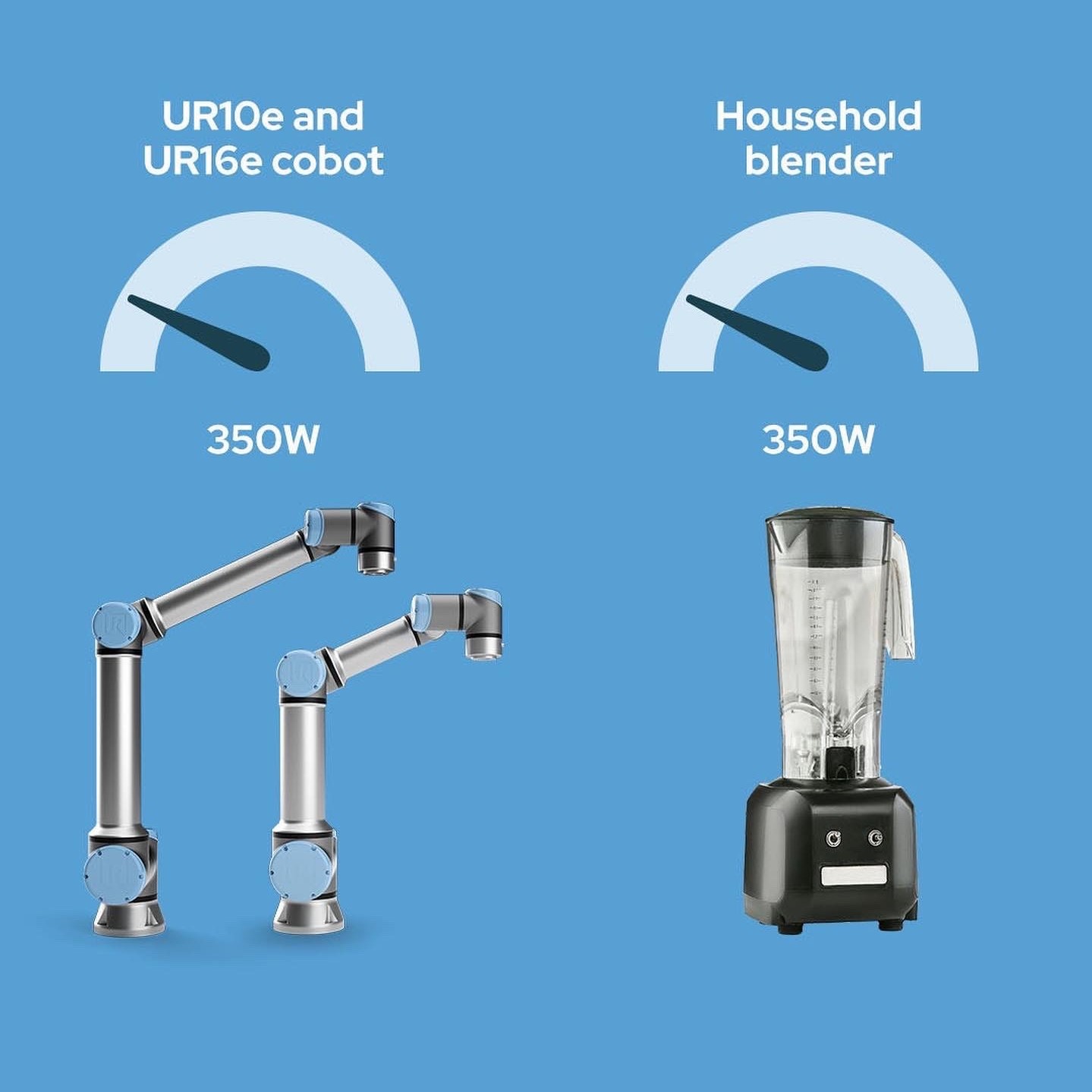 Cobot mit bis zu 16 kg Nutzlast und 900 mm Arbeitsradius